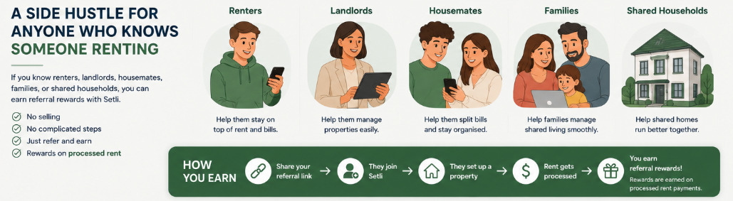 A Side Hustle For Anyone Who Knows Someone Renting | Setli