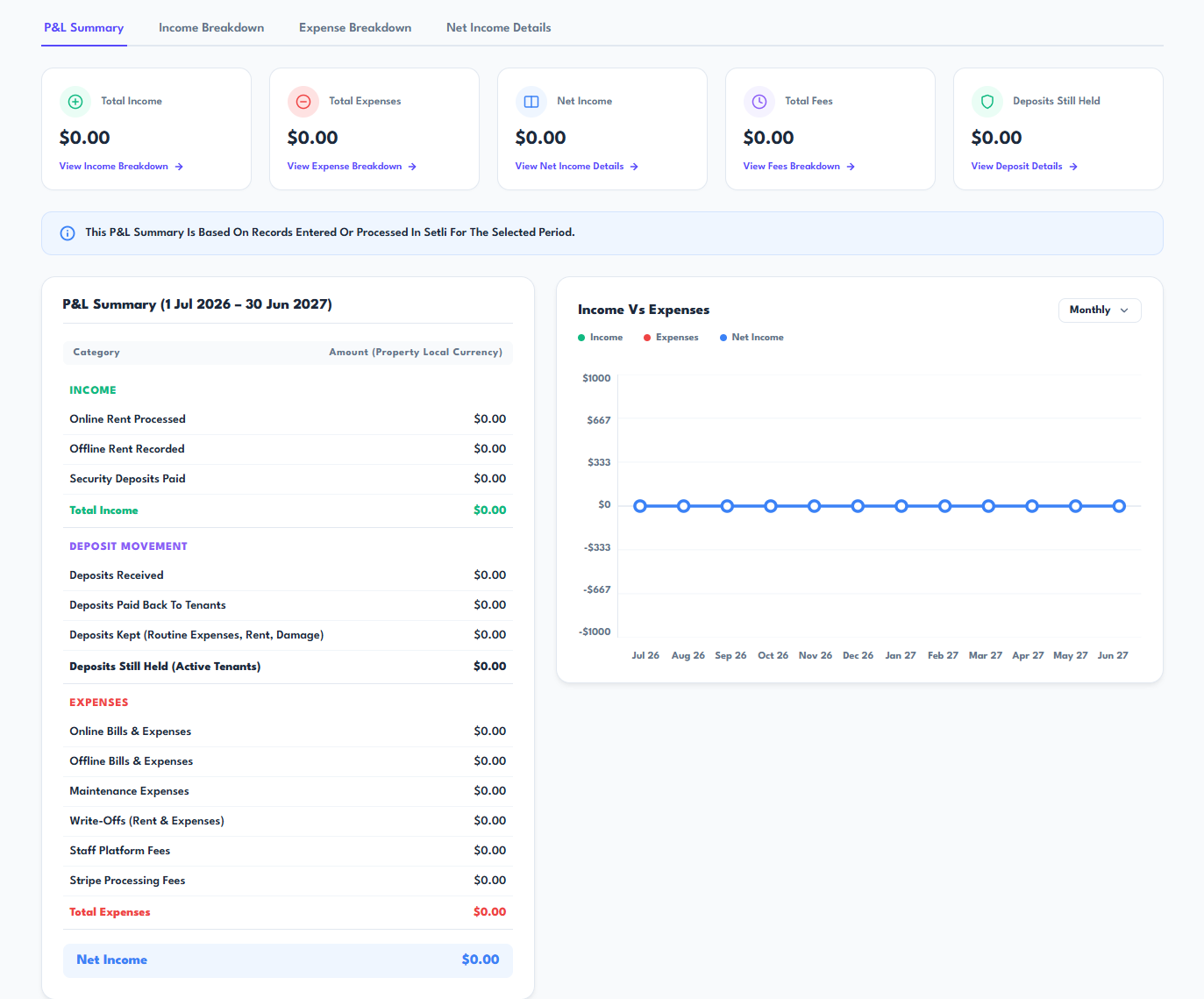 Review Income and Expenses